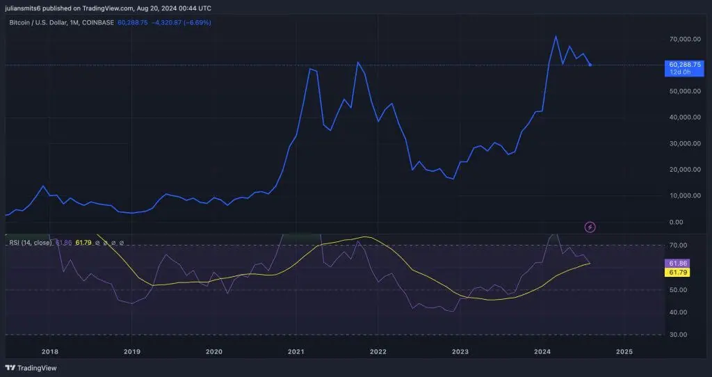 Bitcoin koers door de jaren heen