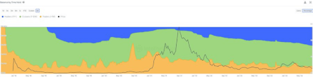 Cardano intoTheblock prijsanalyse