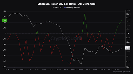 Ethereum OI