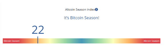 altcoin season index