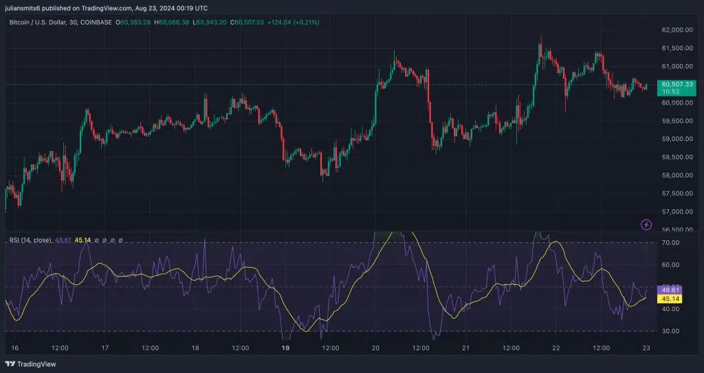 bitcoin koers 23augustus