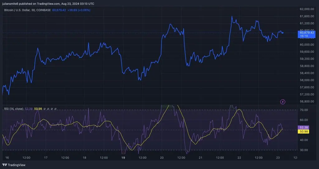 bitcoin koers 23augustus