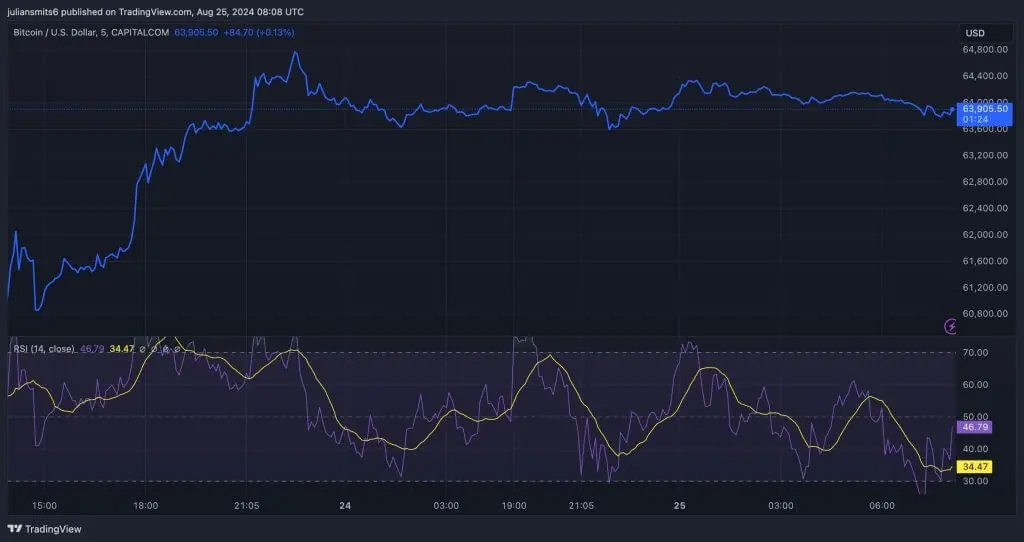 bitcoin koers augustus2024