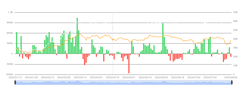 bitcoin etf uitstroom