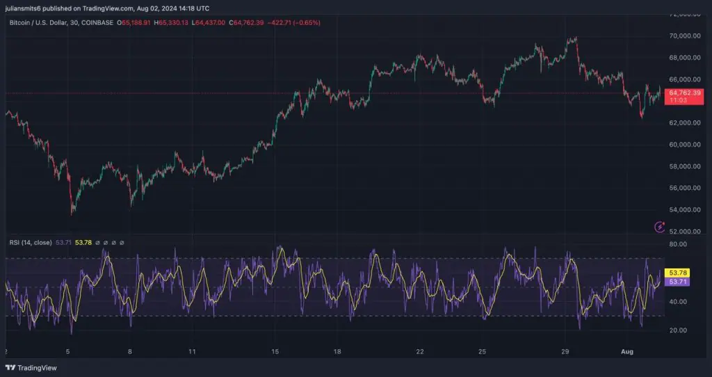 btc analyse ath