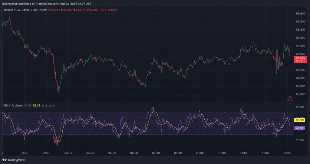 btc prijsupdate