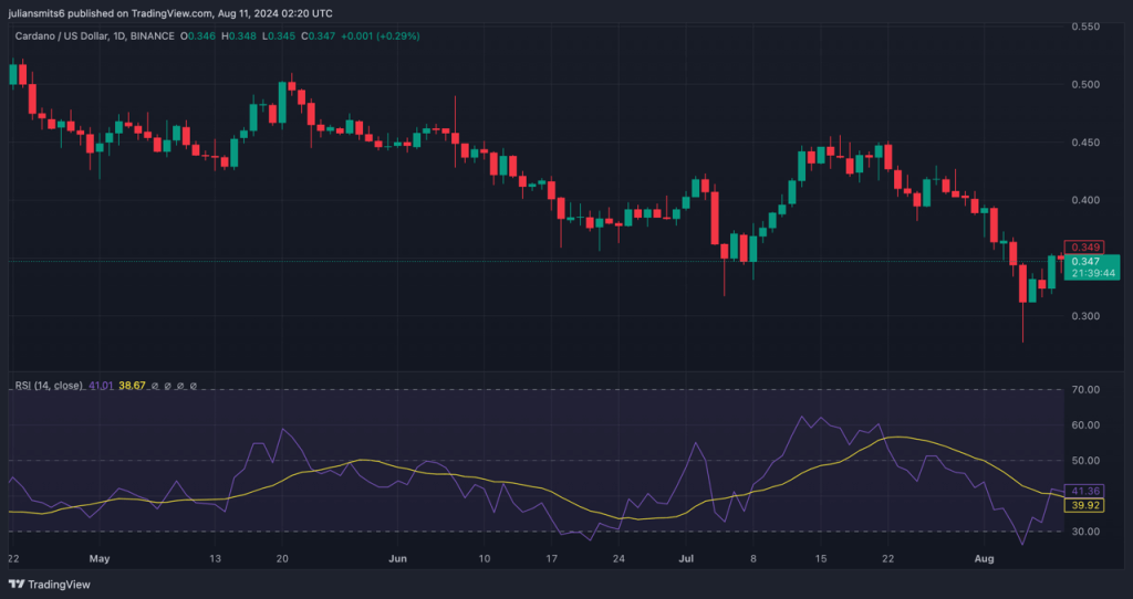 cardano grafiek cruciale drempels3