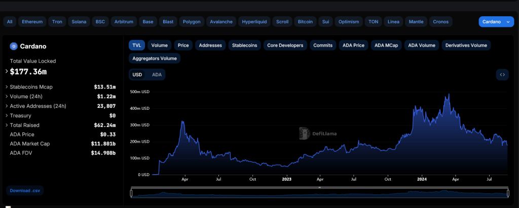 cardano marktcap overzicht