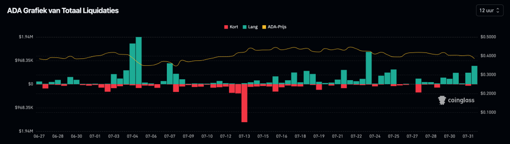 cardano analyse downtrend