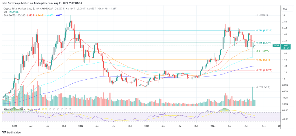 crypto market cap augustus 22