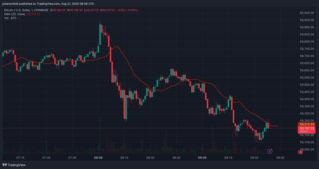 daling bitcoin 21 augustus