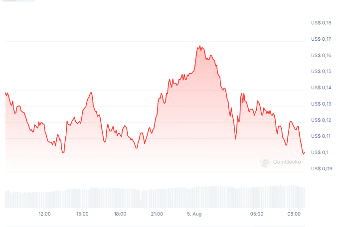 ethereum oprichter vitalik buterin ruilt neiro in voor eth