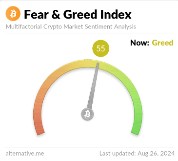 greed fear meter bitcoin 27augustus