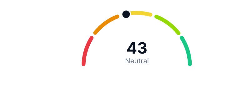 greed fear index 7 augustus