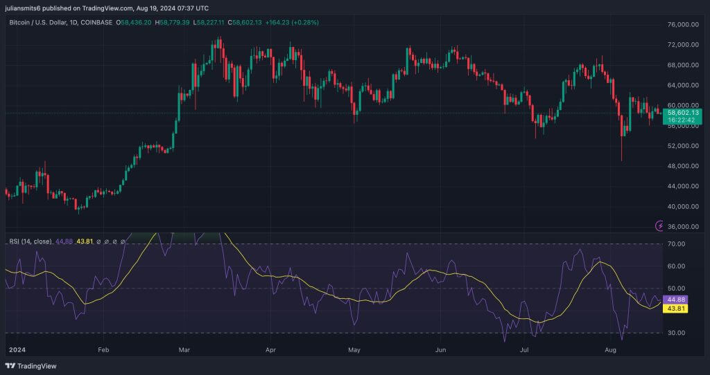 koers bitcoin 2024