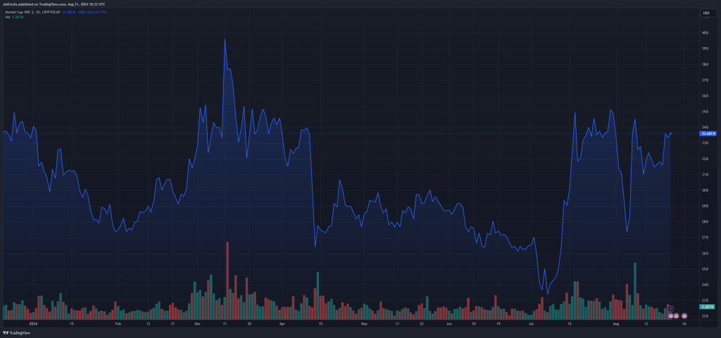 market cap xrp augustus