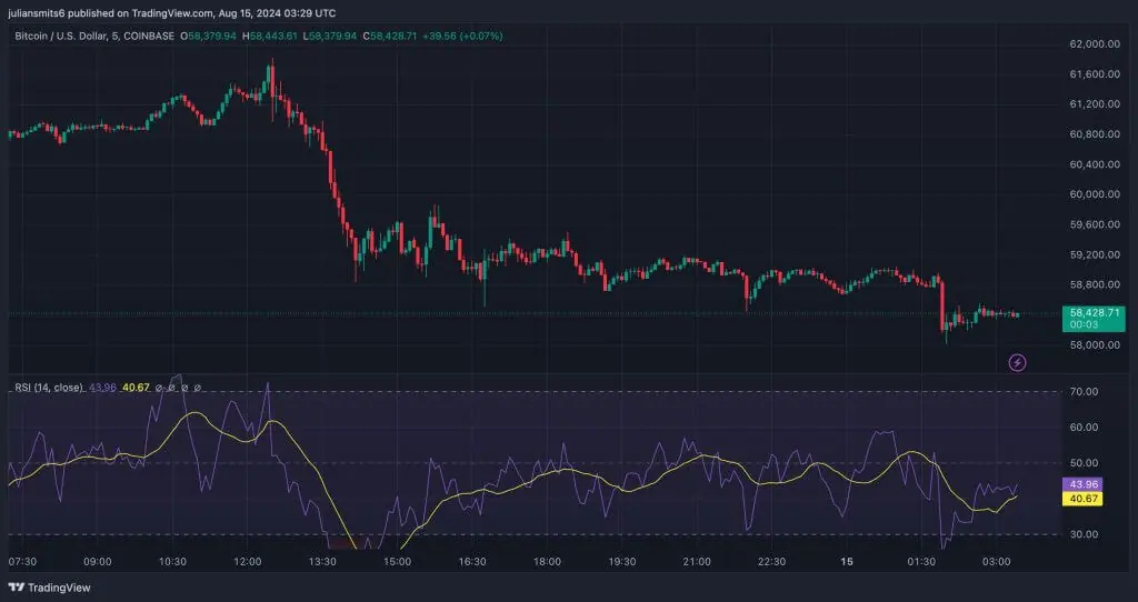 mt gox bitcoin beweging impact