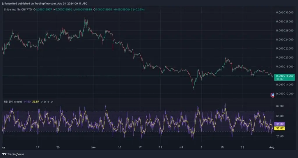 shib dalende trend RSI