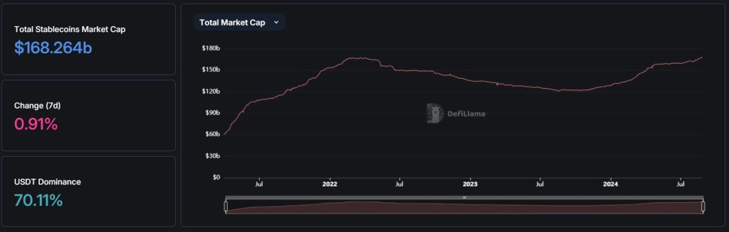 stable coin marketcap augustus2024