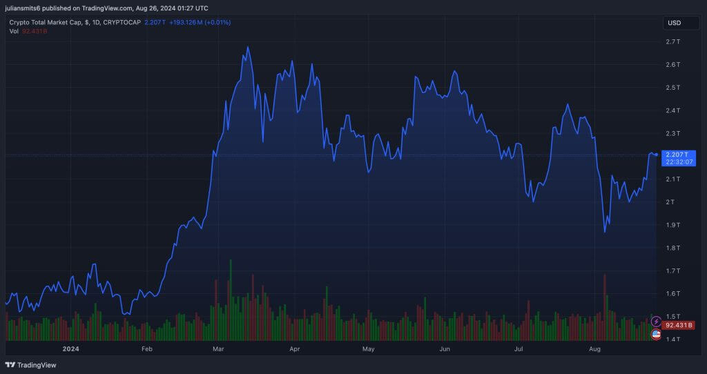 total market cap crypto augustus2024