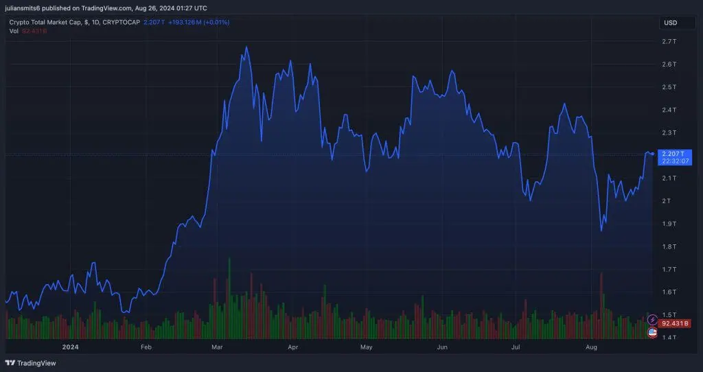 total market cap crypto augustus2024