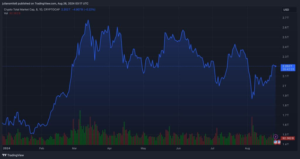 total market cap crypto augustus2024