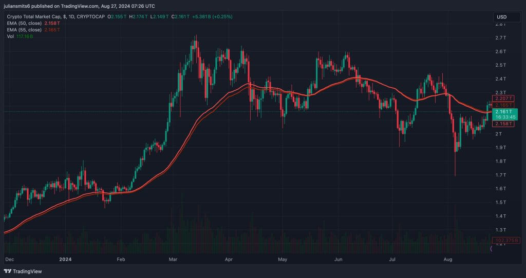 total marketcap crypto augustus2024