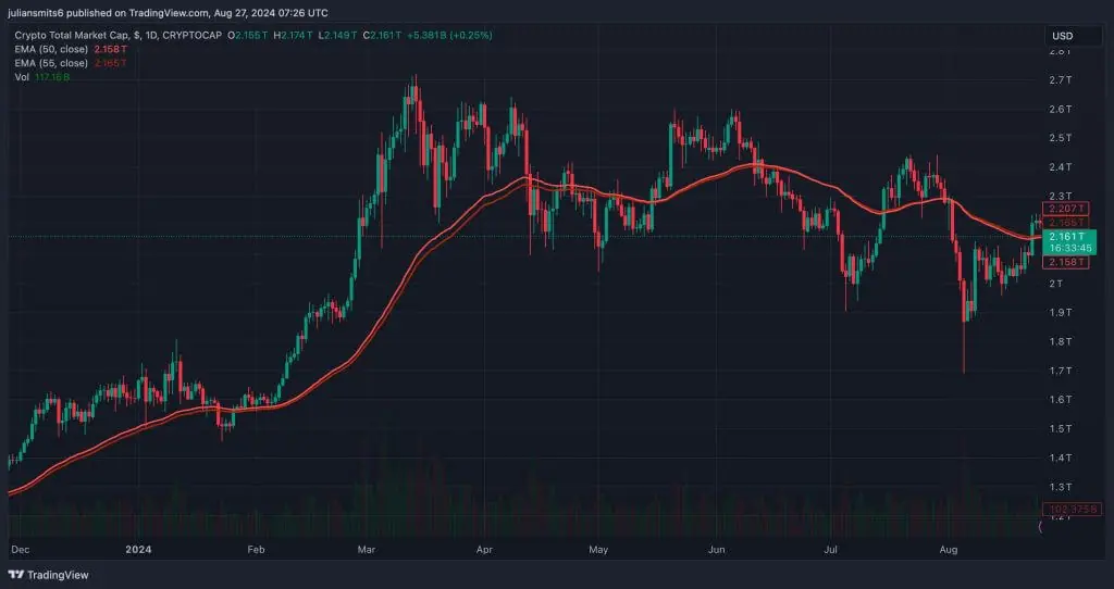 total marketcap crypto augustus2024