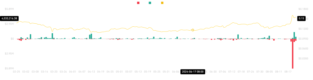 tron liquiditeit augustus