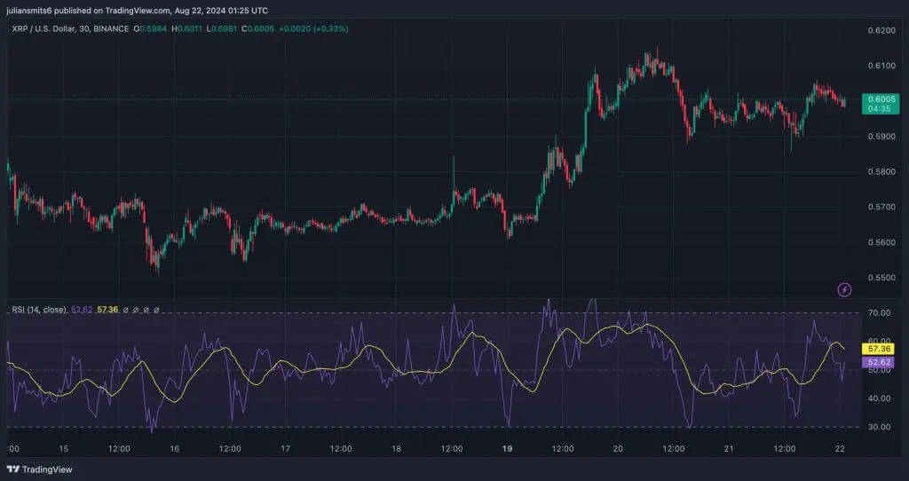 xrp 7 dagen grafiek 22 augustus