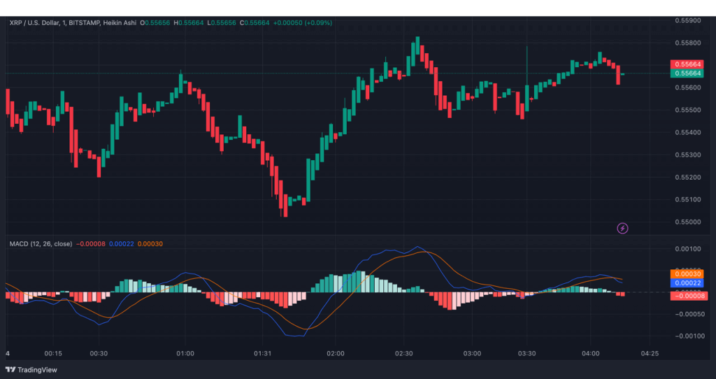 xrp daling 4augustus