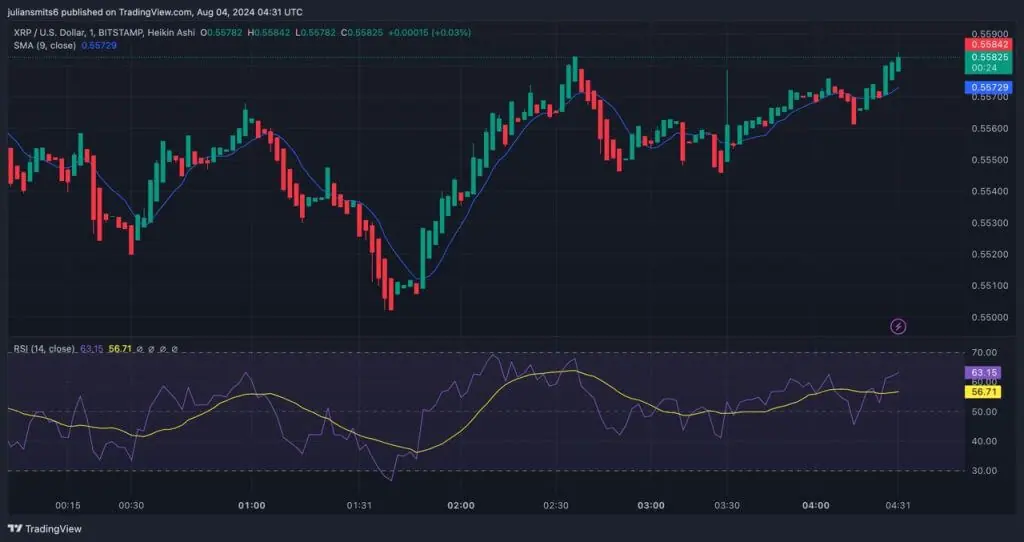 xrp daling 4augustus SMA