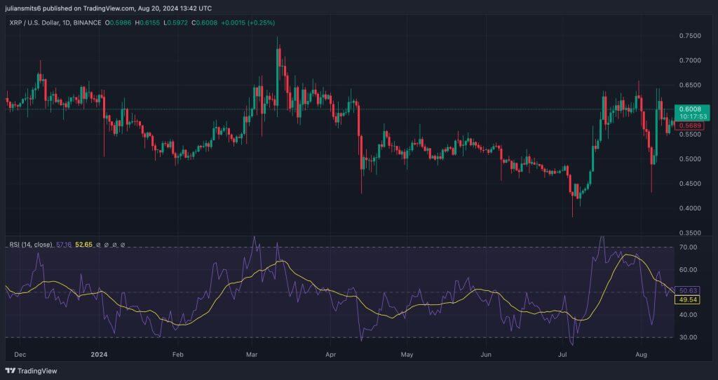 xrp usd prijsfrafiek