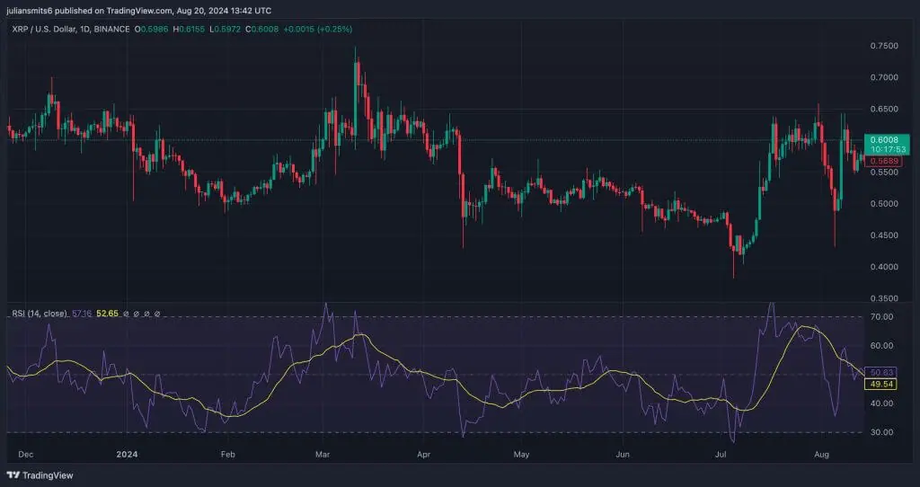 xrp usd prijsfrafiek