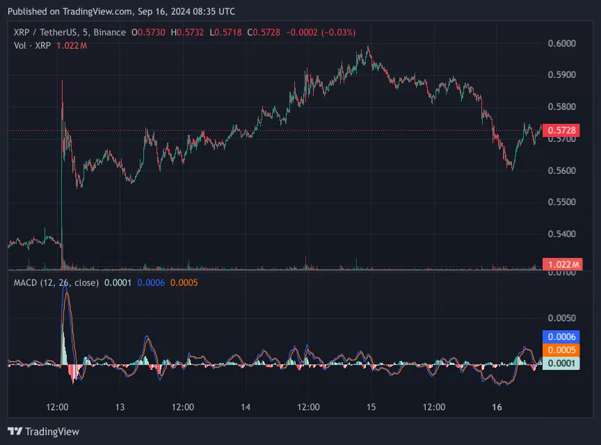 3 redenen waarom je xrp de aankomende weken in de gaten moet houden