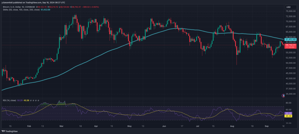 BTCUSD 2024 09 16 14 27 00