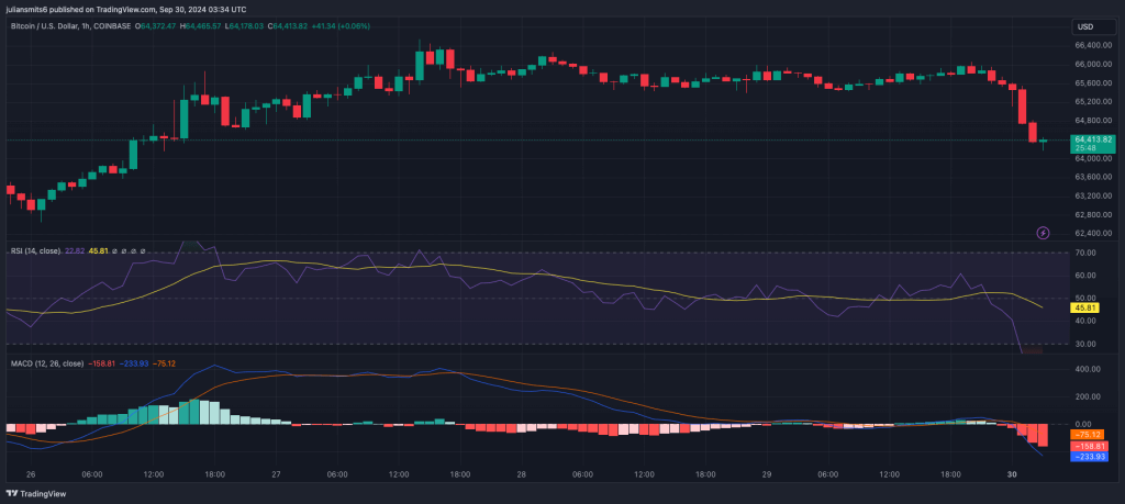 Bitcoin Kursgrafik September 2024