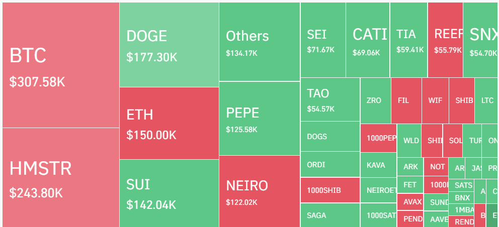 Bitcoins climb to 70k could trigger 1.6 billion in short liquidations.png