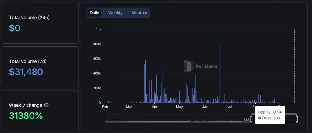 Defilama stacks september2024