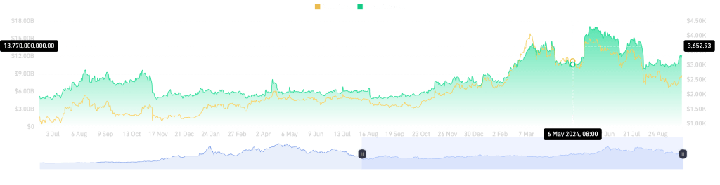 Open interest coinglass ethereum