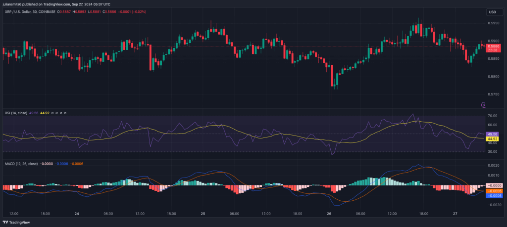 XRP koersgrafiek september2024