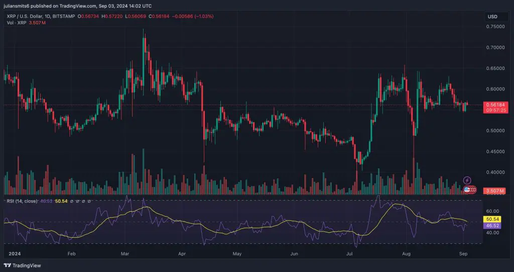 Xrp koersgrafiek september