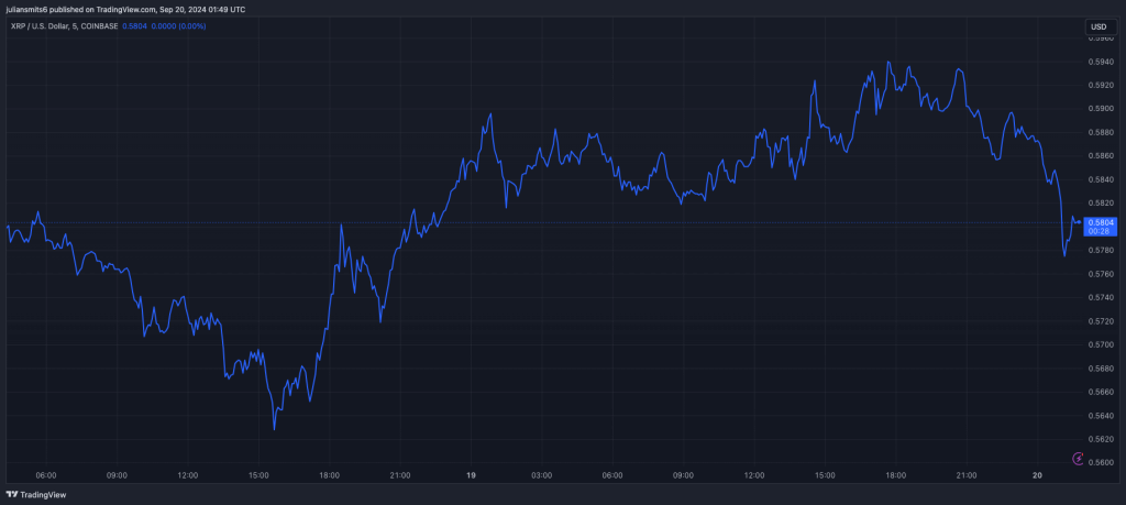 Xrp koersgrafiek september2024