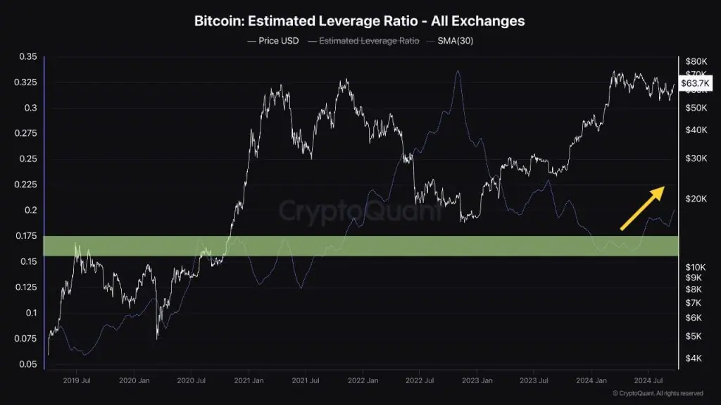 all exchanges cryptoQuant