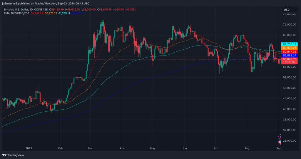 bitcoin 4ema koersgrafiek september2024