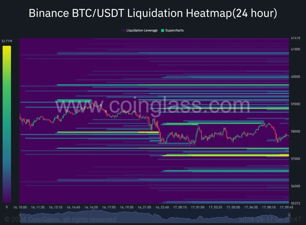 bitcoin heatmap sep2024