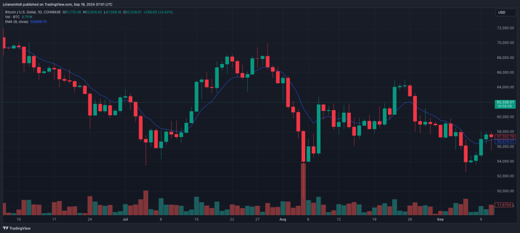 bitcoin koeesgrafiek 19september2024