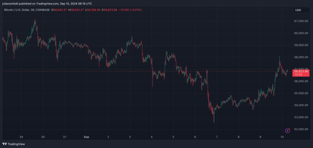 bitcoin kursgrafik september10