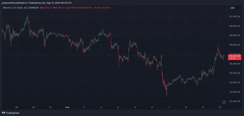 bitcoin koergrafiek september10