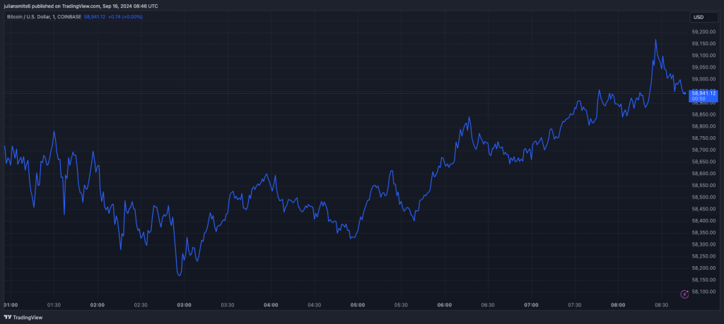 bitcoin koers 16september2024